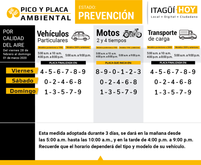 Estado de alerta por calidad del aire en el Valle de Aburrá