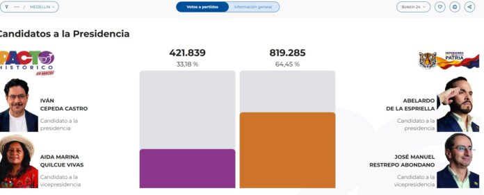 Medellín ya tiene resultados finales